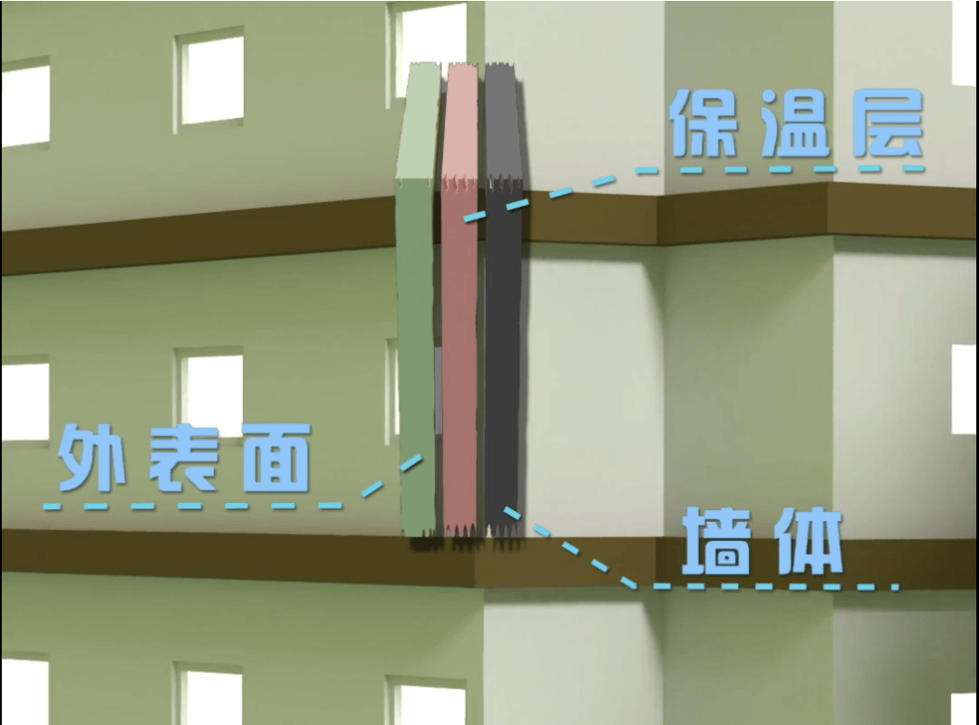 警惕！外墻保溫為何容易 “引火燒身”<strong></p>
<p>外墻保溫
</strong>，這些消防安全知識要知道:外墻保溫
